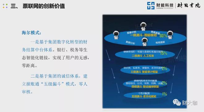 区块链财务(区块链财务资金管理创新价值要点)