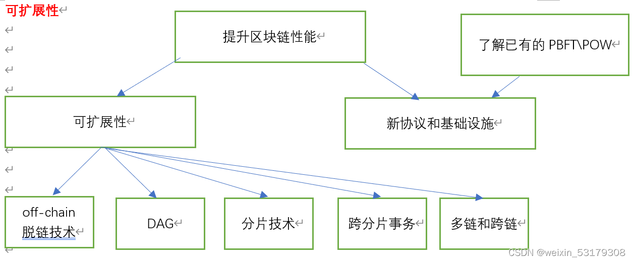 最新区块链(最新区块链项目首码网站)