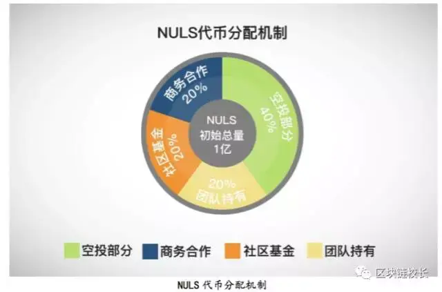 区块链主链(如何介绍区块链存证)