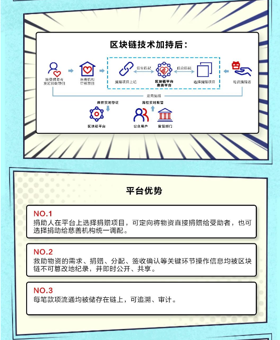区块链公益(区块链公益商业模式)