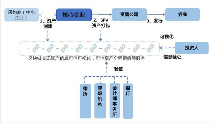 区块链框架(区块链框架每增加一个应用都要由什么搭建没有免费应用)