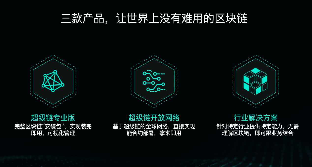 超级区块链(超级区块链云计算平台)