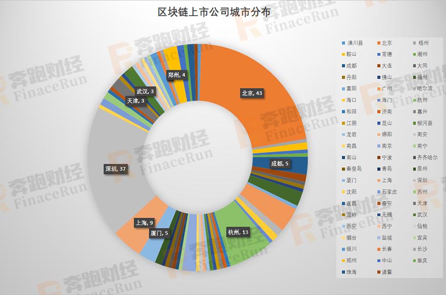 区块链的股票(区块链股票怎么参与)