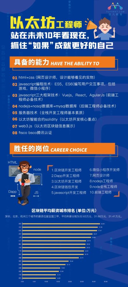 区块链工程师(区块链工程师校招)