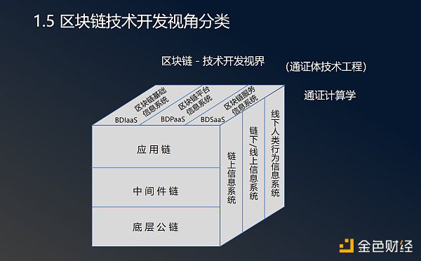 区块链算法(区块链算法风险)
