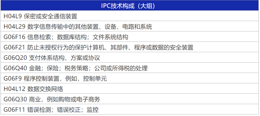区块链专利(区块链专利思维方法)