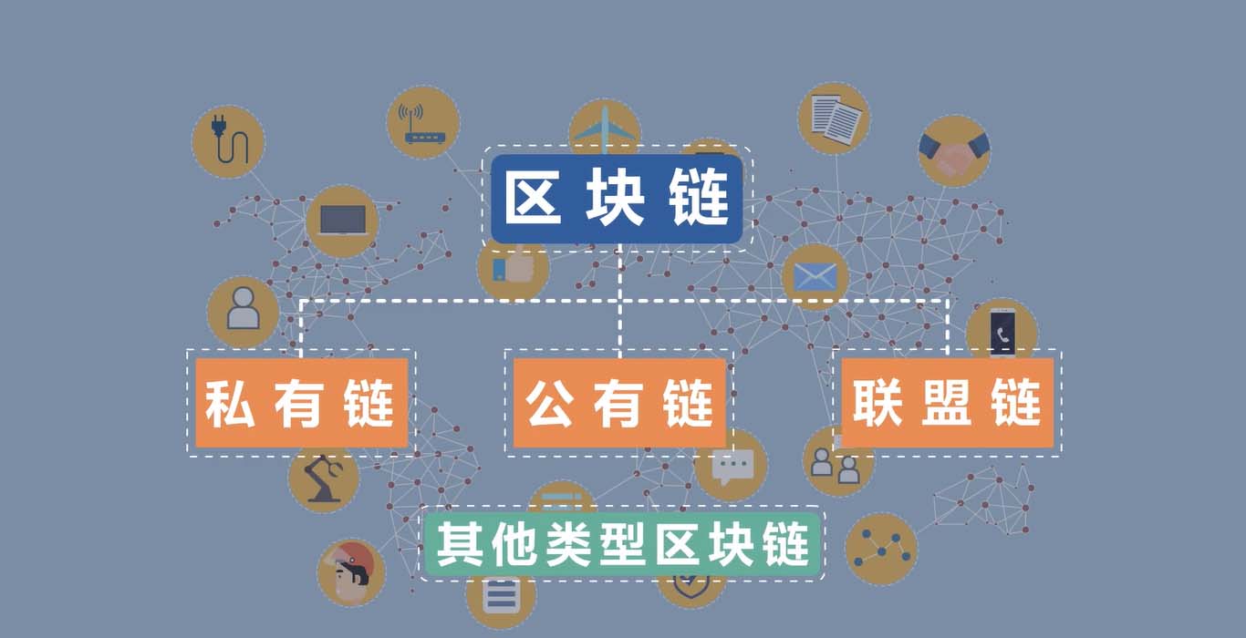 区块链公有链(区块链公有链和联盟链)