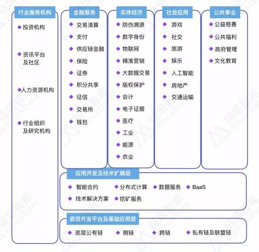 区块链融资(区块链融资骗的我倾家荡产)