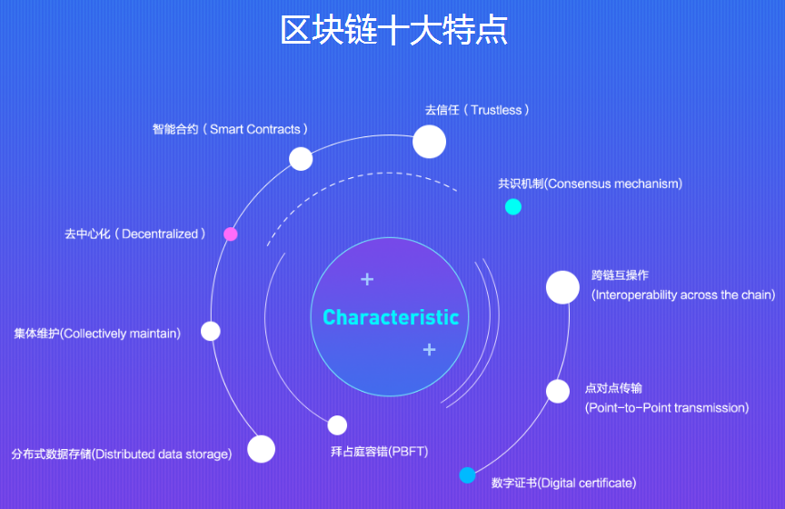 区块链特点(区块链特点与优点)