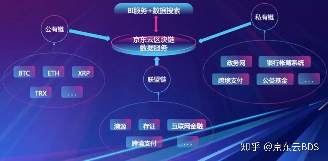 区块链公有链(区块链公有链怎么设置)