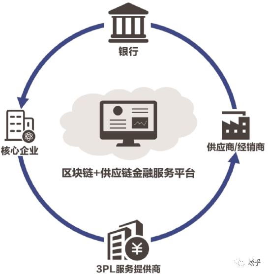 区块链公有链(区块链公有链怎么设置)