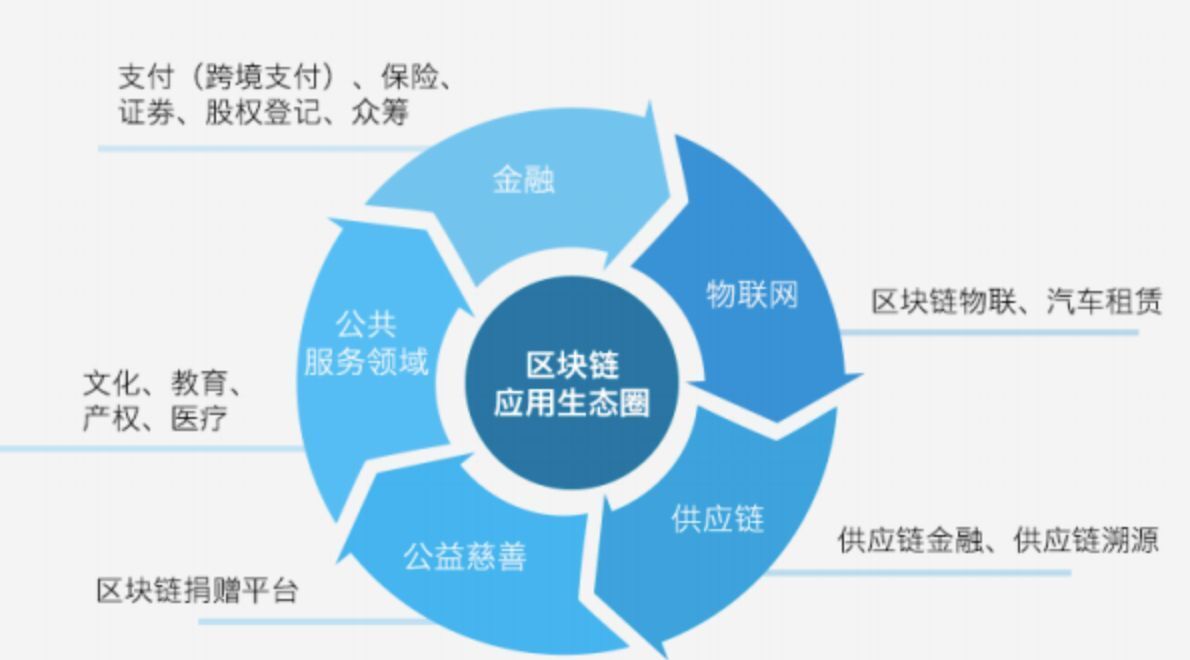 区块链功能(区块链功能特点是什么)