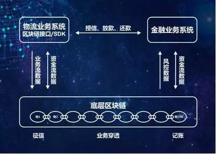 区块链对金融(区块链对金融的影响)