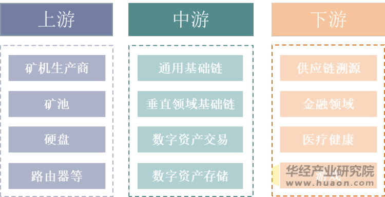 区块链的趋势(区块链趋势势不可挡 落地应用成主流)