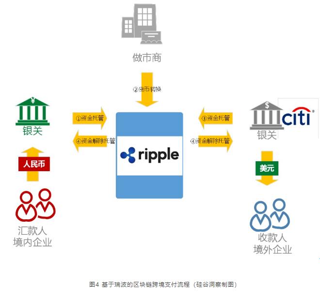 区块链跨境支付(区块链跨境支付是什么)