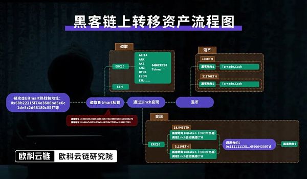 区块链合规(区块链合法化)