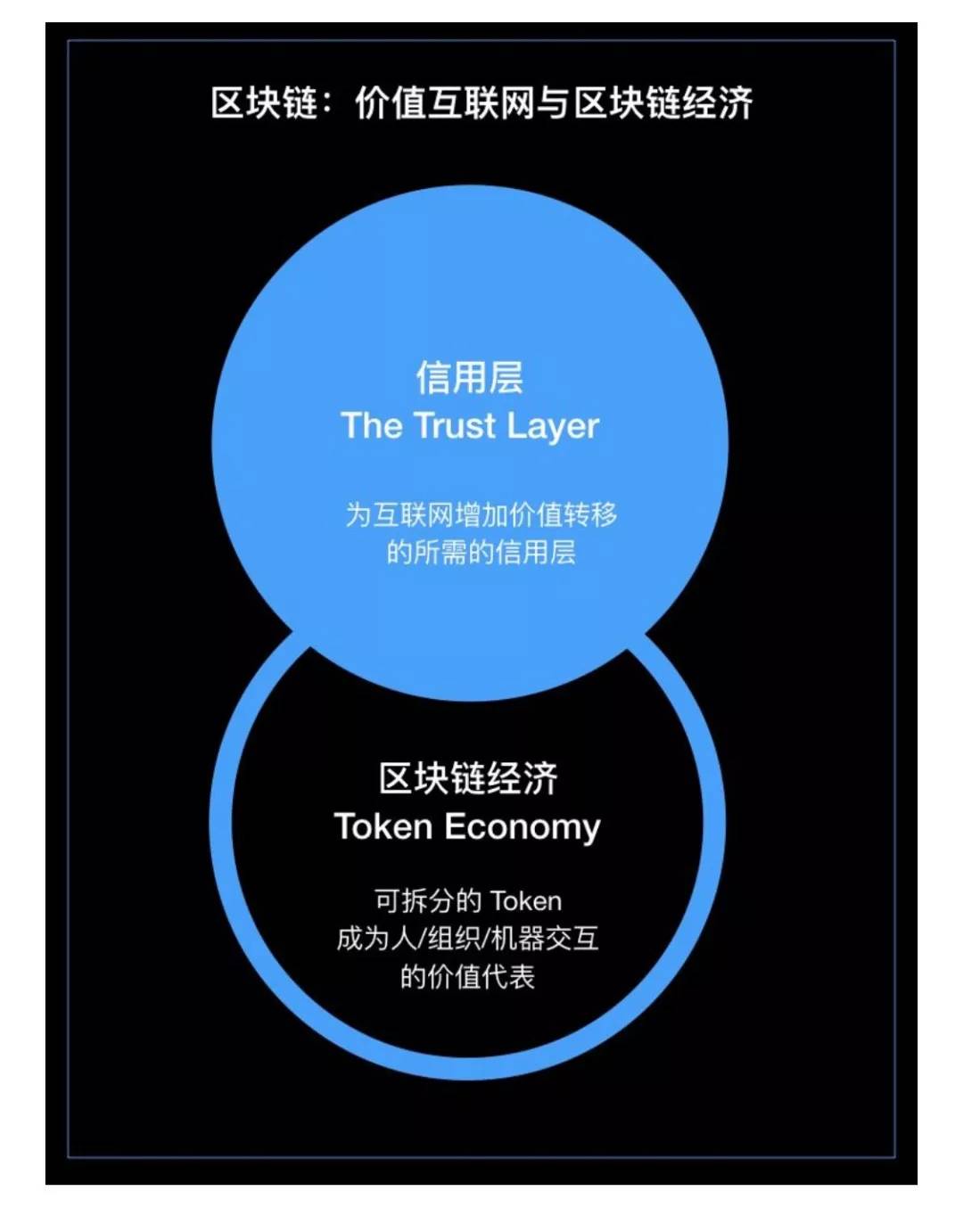 区块链历史(区块链的前世今生未来)