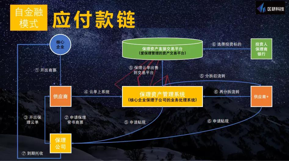 区块链与金融(区块链对金融行业的影响)