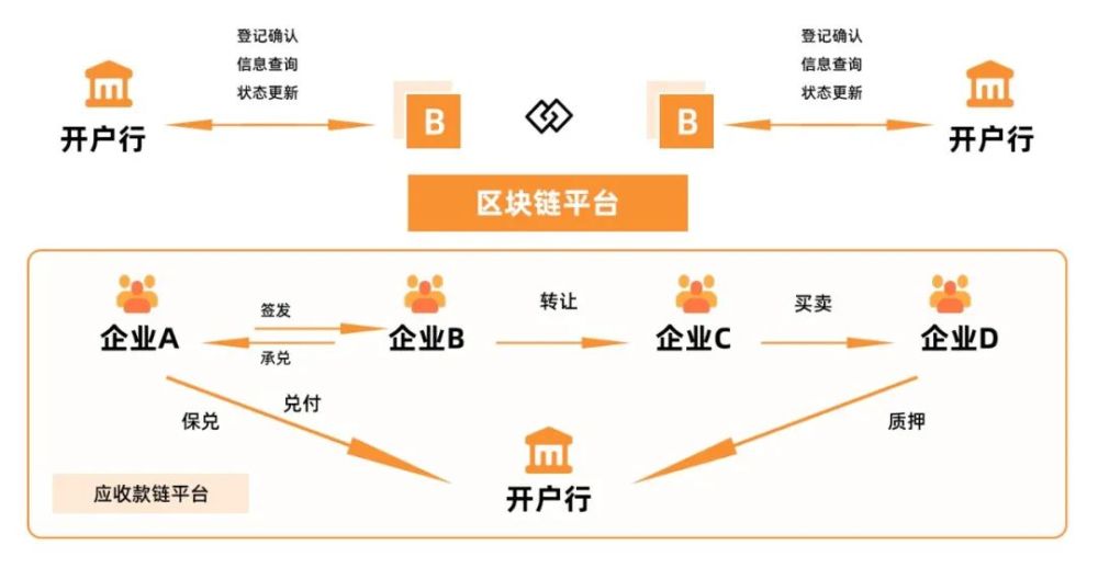 区块链对金融(区块链对金融应用场景中最大的颠覆和挑战是)