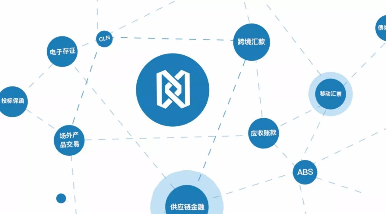 区块链金融平台(区块链金融平台教学)