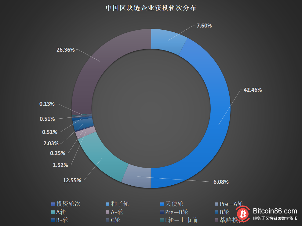 区块链现状(区块链白皮书)