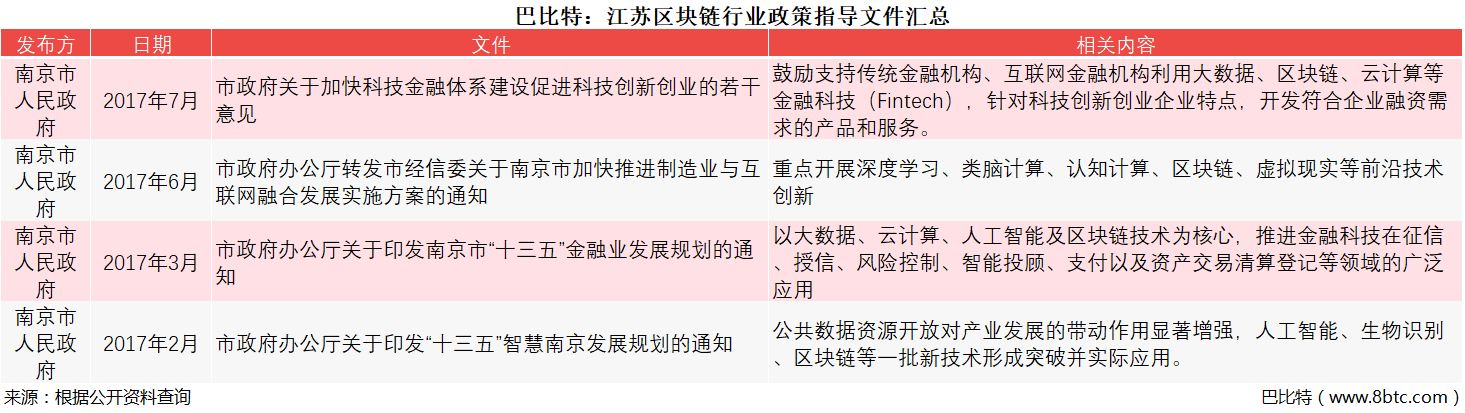 区块链政府(区块链政府采购安全)