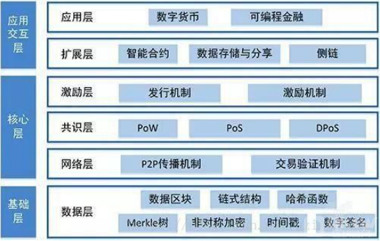 区块链通信(区块链通信客服行业)