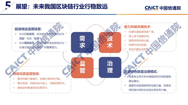 区块链通信(区块链通信客服行业)