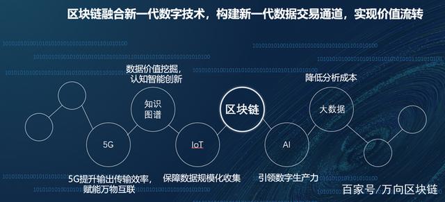 区块链消息(区块链消息快讯app)