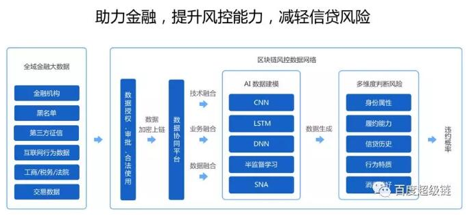 区块链消息(区块链消息快讯app)