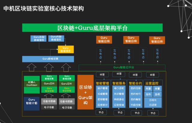 区块链实验室(区块链实验室 需要有什么资质证书)
