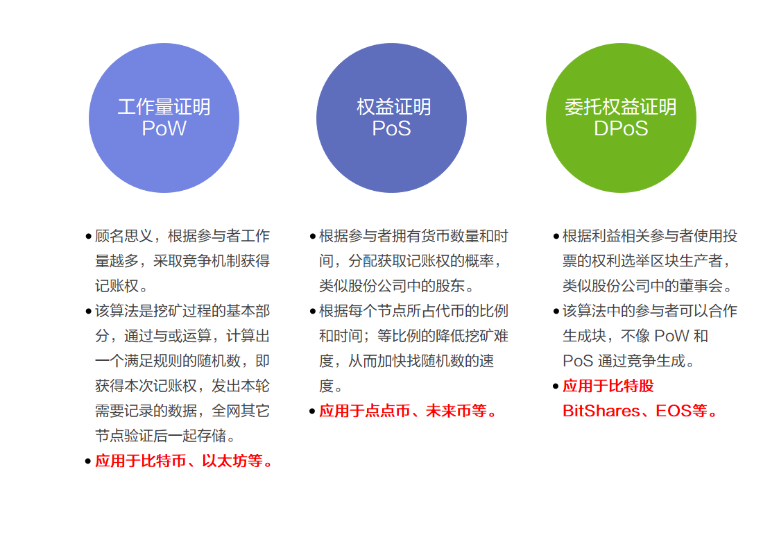 区块链共识机制(区块链共识机制是什么意思)