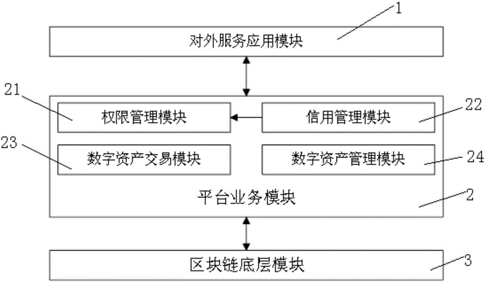 区块链框架(区块链框架有哪些)