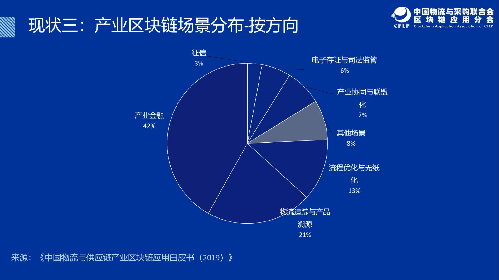 物流区块链(物流区块链是什么意思?)