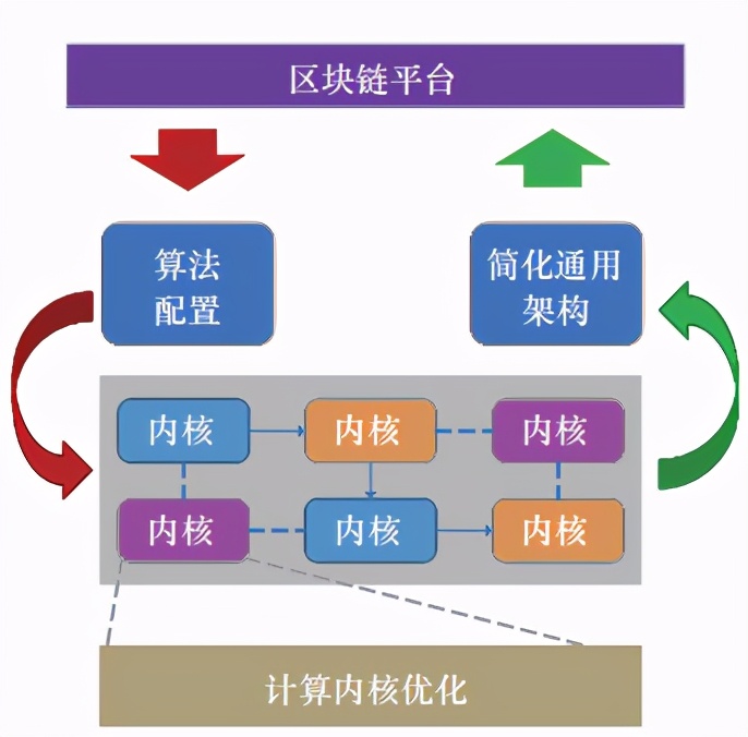 区块链应用开发(区块链应用开发工程师)