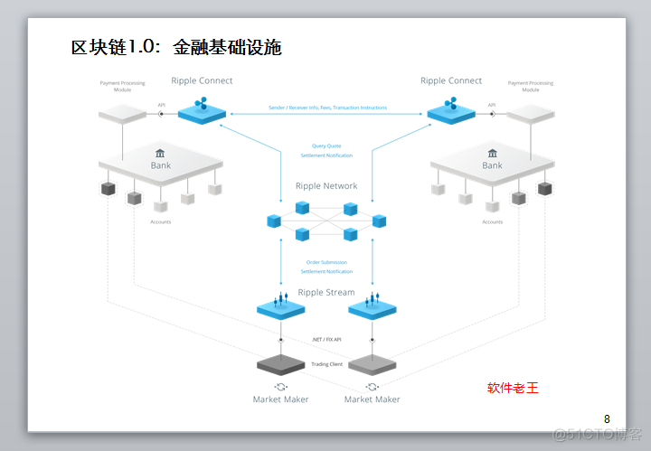 区块链资料(区块链 filetypepdf)