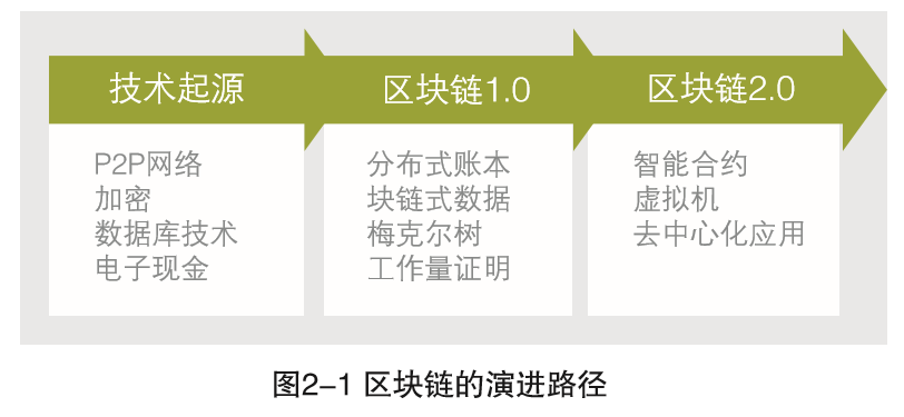 区块链p2p(区块链p2p要用MQ吗)