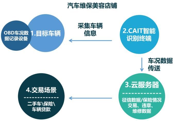 区块链汽车(区块链汽车领跑)