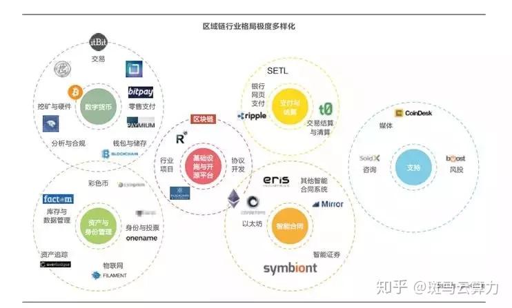 智能合约区块链(智能合约是区块链20的标志)