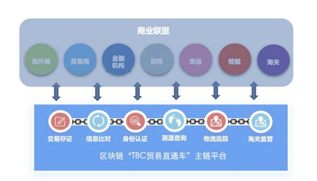 区块链应用案例(区块链应用案例2022)