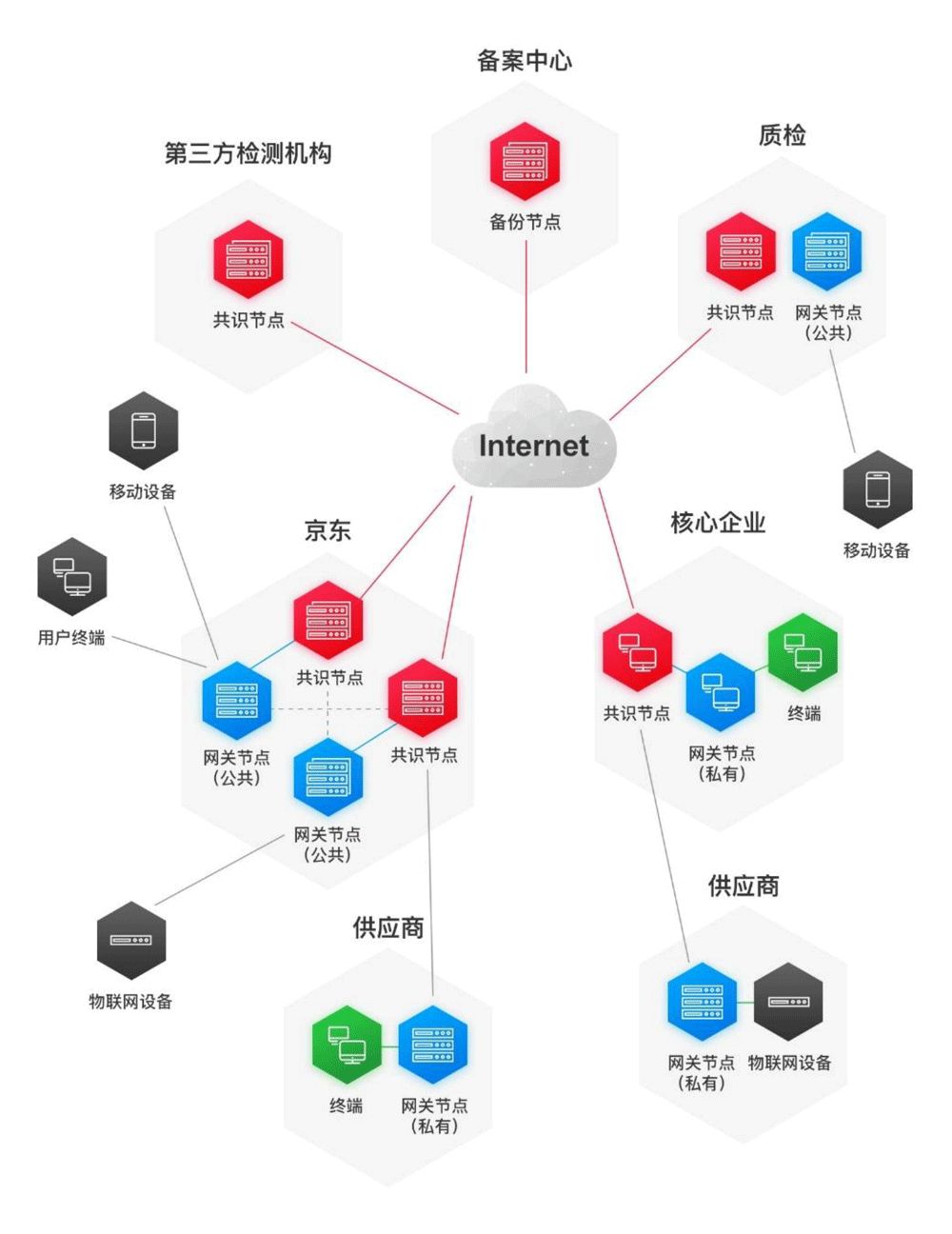 区块链应用案例(区块链应用案例2022)
