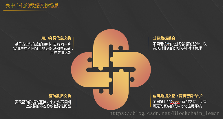 区块链跨链(区块链跨链和侧链的关系)