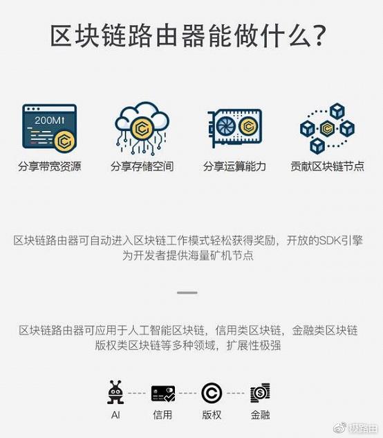 区块链路由器(区块链路由器的优缺点)