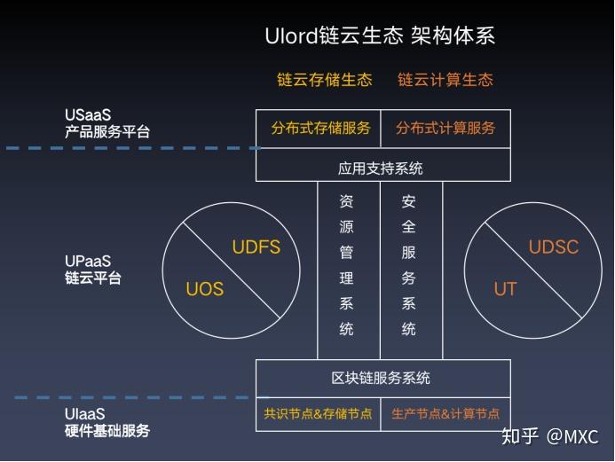 区块链云计算(区块链云计算人工智能大数据还有那些)