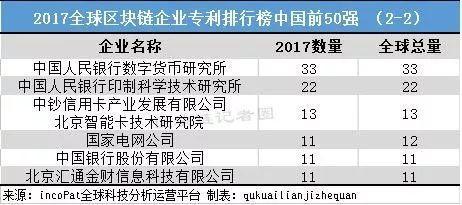 区块链排名(区块链排名前十公司)