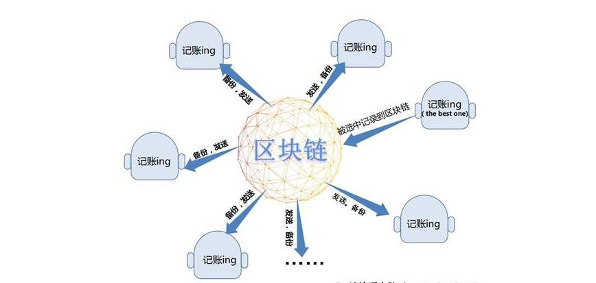 区块链是什么技术(区块链是什么技术?有什么特点?)
