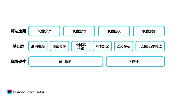 区块链框架(区块链框架审计计划)