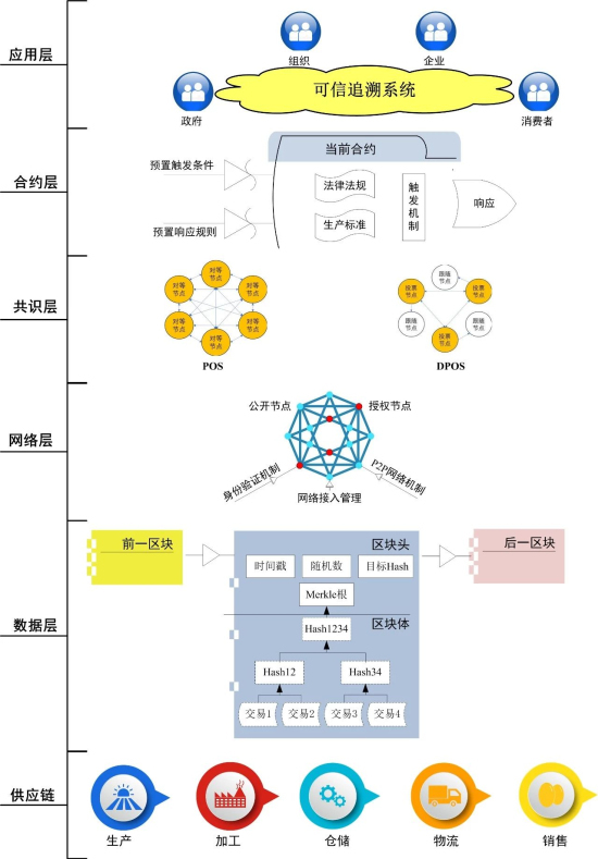 区块链框架(区块链框架审计计划)