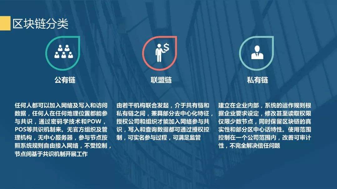 私有区块链(私有区块链的缺点)