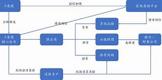 区块链对金融(区块链对金融领域有哪些影响?)